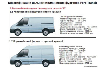 Аренда Автомобилей и Микроавтобусов "В"-категори