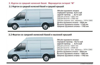 Прокат и Аренда Микроавтобуса Грузового 
